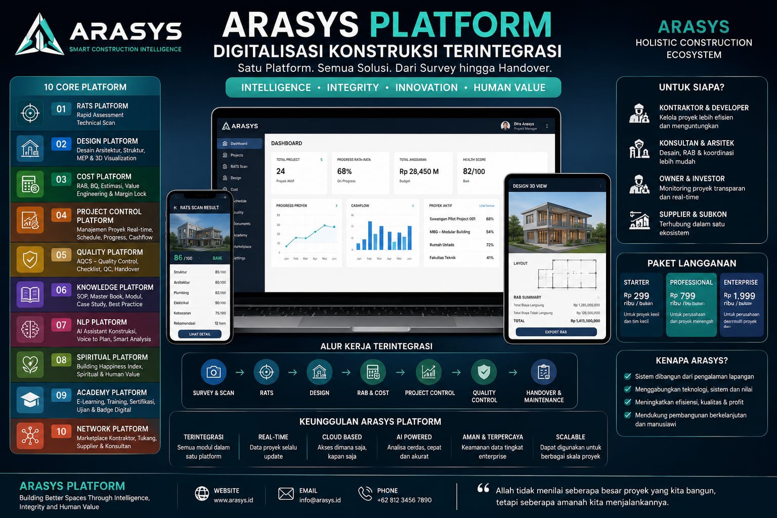 ARASYS Platform